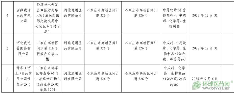 �ӱ�ʡˎƷ�O(ji��n)���������P(gu��n)�ڹ���ˎƷί�Ѓ�(ch��)��������I(y��)��Ϣ�Ĺ��棨2026���2�ڣ�